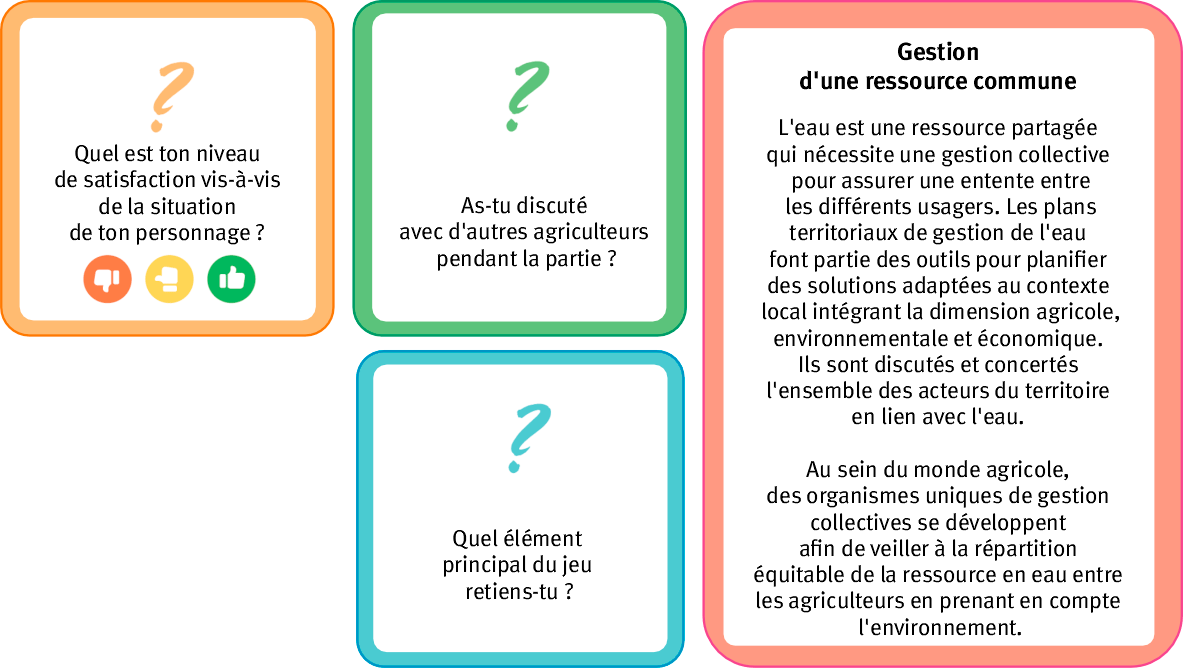 Figure 2. Exemples de cartes de débriefing créées.