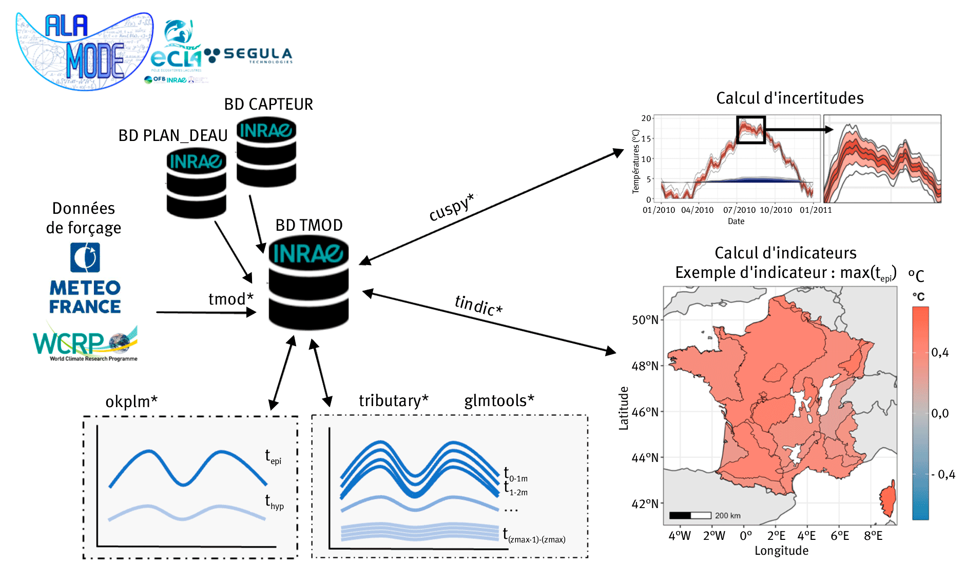 Une image contenant texte, diagramme, capture d’écran, ligne Le contenu généré par l’IA peut être incorrect.