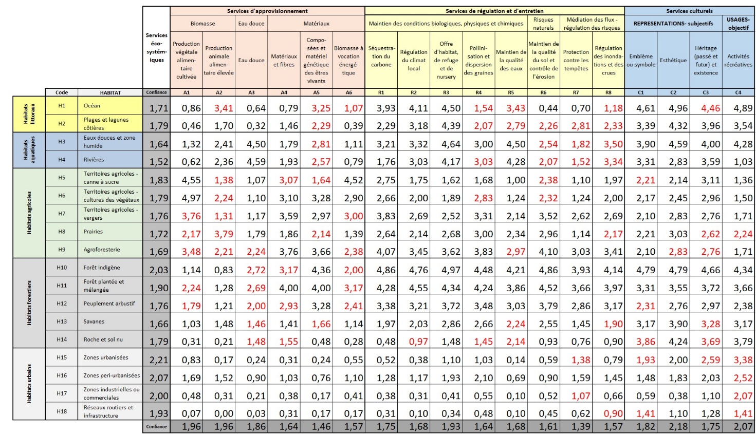 Une image contenant texte, capture d’écran, nombre, Parallèle Le contenu généré par l’IA peut être incorrect.