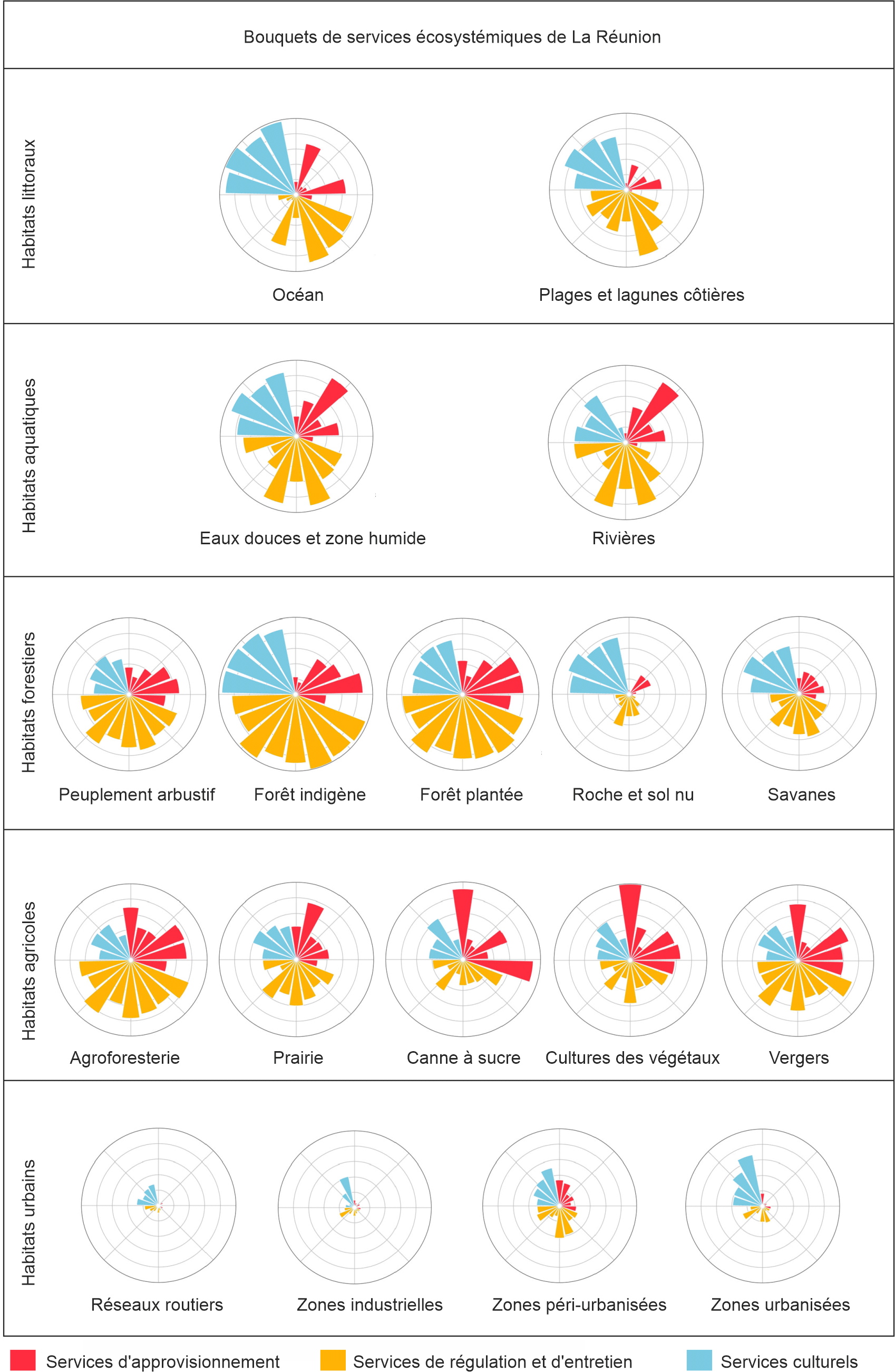 Une image contenant texte, fleur, capture d’écran Le contenu généré par l’IA peut être incorrect.