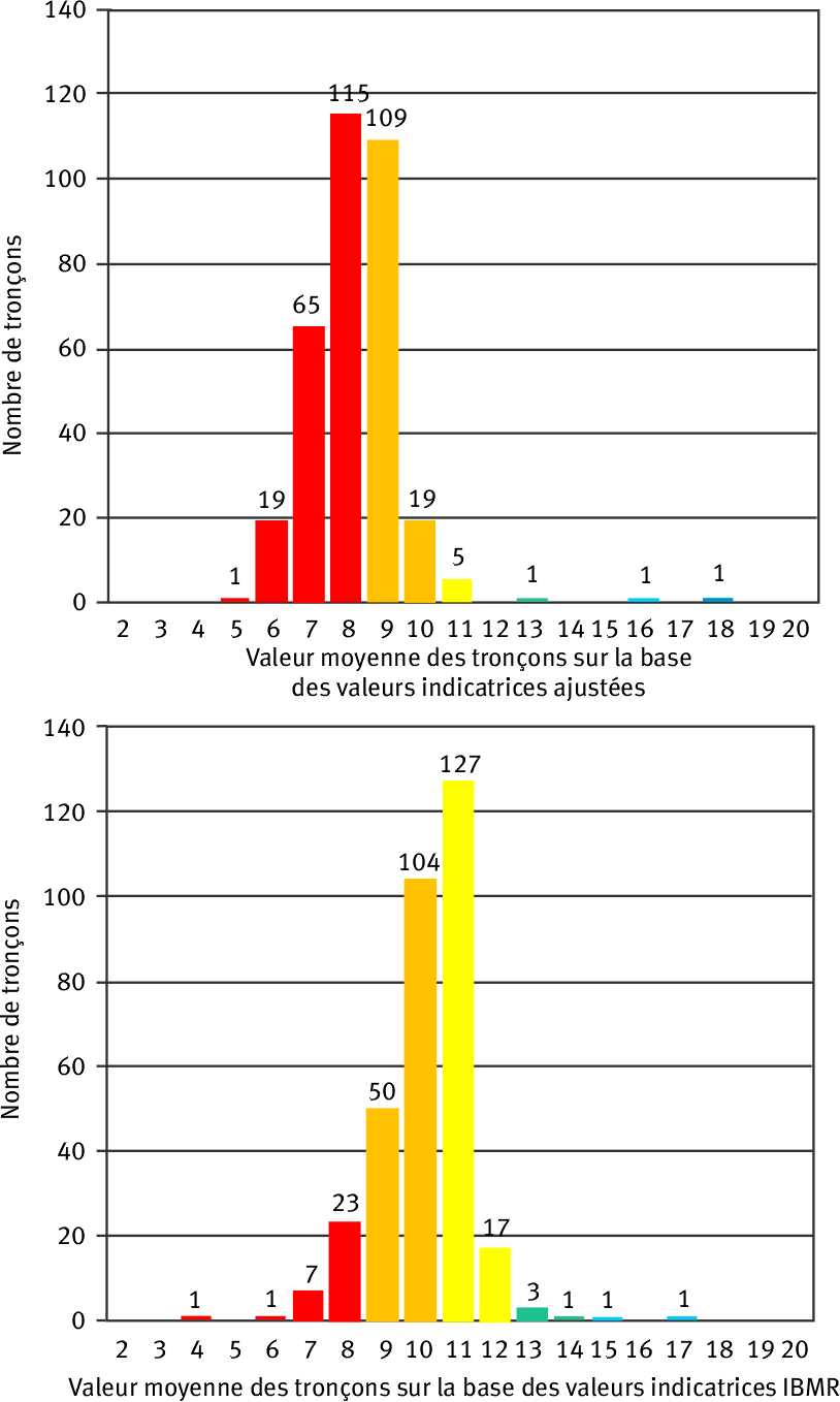 Une image contenant texte, diagramme, capture d’écran, Tracé Le contenu généré par l’IA peut être incorrect.