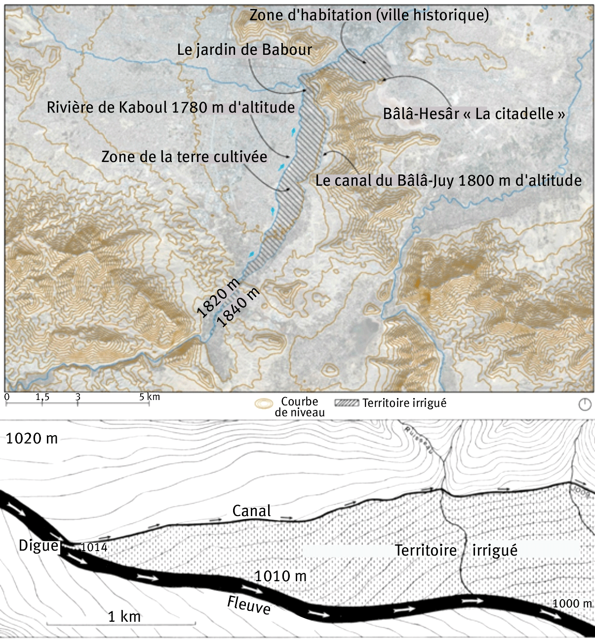 Figure 3. La première image illustre le schéma d’irrigation du Bâlâ Juy, à Kaboul (Rahimi). La deuxième image présente une représentation du système d’irrigation de type Bâlâ Juy par les eaux fluviales (Humlum, 1959, fig. 206, p. 206).