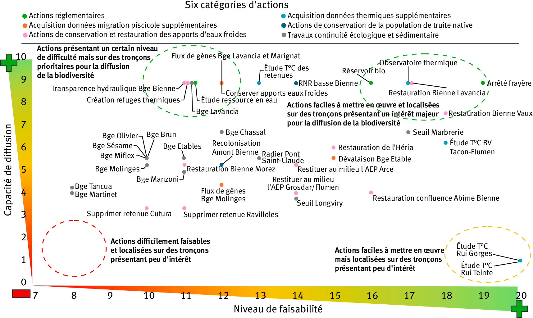 Une image contenant texte, capture d’écran, Police, diagramme Le contenu généré par l’IA peut être incorrect.