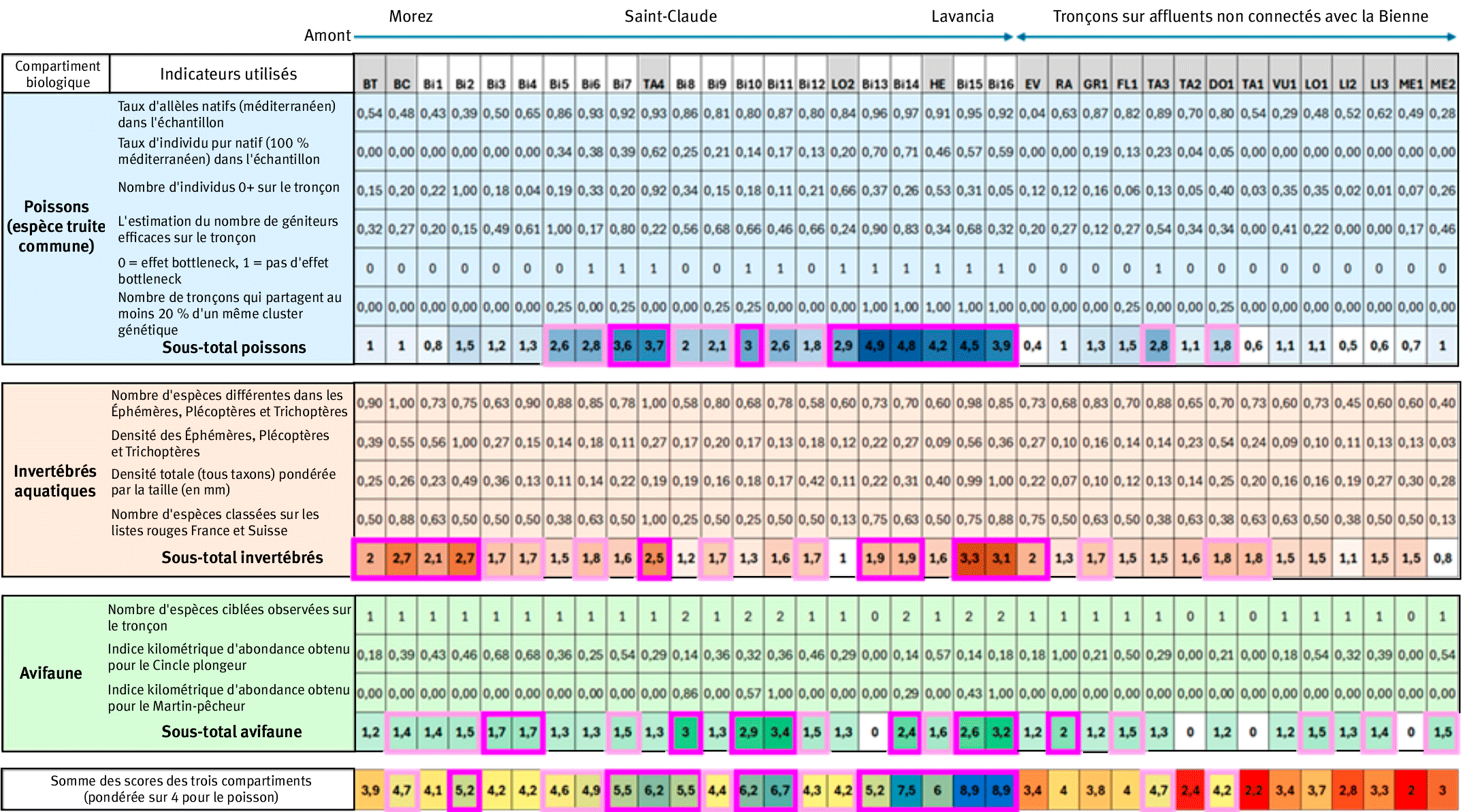 Une image contenant texte, capture d’écran, nombre, Police