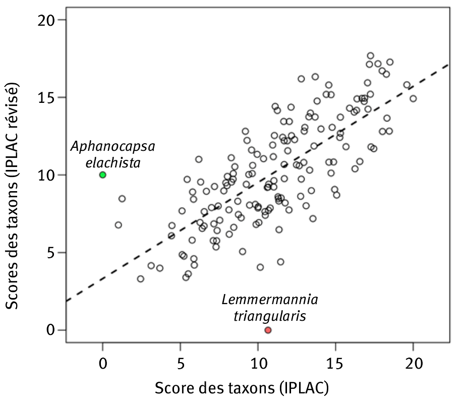 Une image contenant texte, carte, diagramme Le contenu généré par l’IA peut être incorrect.
