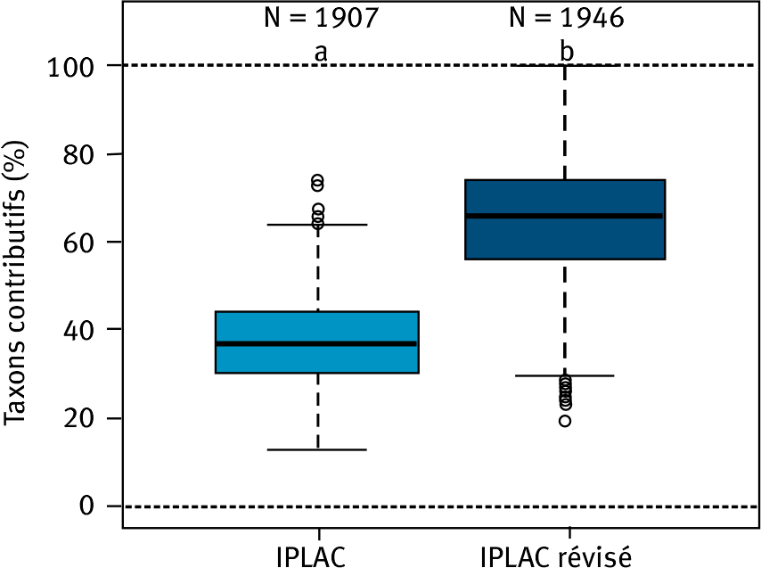 Une image contenant texte, capture d’écran, diagramme, ligne Le contenu généré par l’IA peut être incorrect.