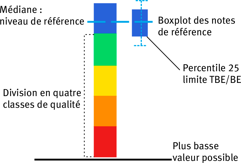 Une image contenant texte, capture d’écran, ligne, diagramme Le contenu généré par l’IA peut être incorrect.