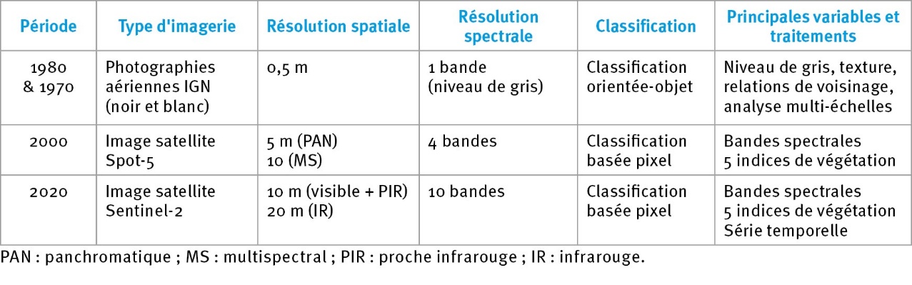 Une image contenant texte, capture d’écran, Police, nombre Le contenu généré par l’IA peut être incorrect.