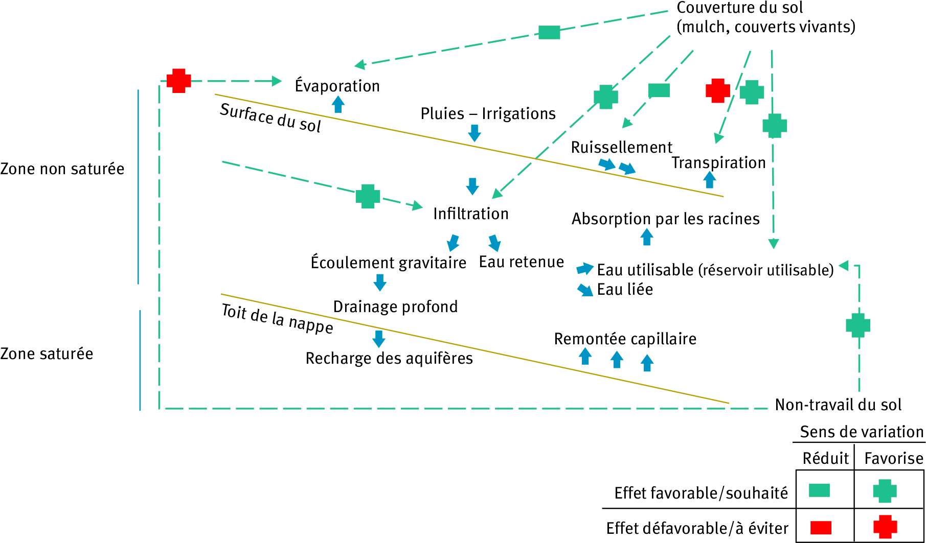 Une image contenant texte, diagramme, capture d’écran, ligne Le contenu généré par l’IA peut être incorrect.