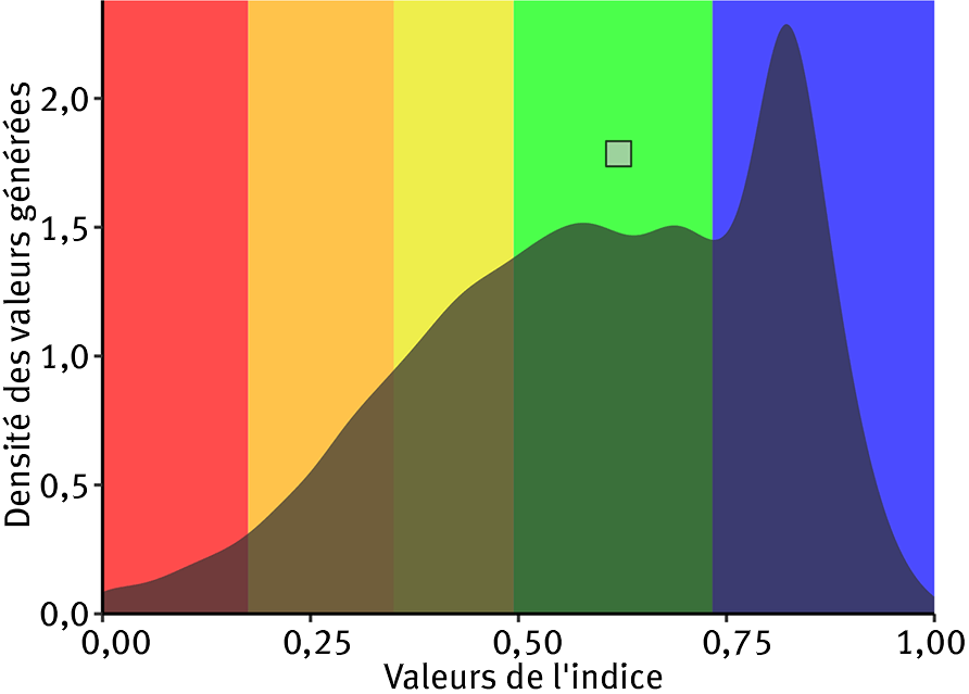 Une image contenant texte, capture d’écran, Graphique, graphisme Le contenu généré par l’IA peut être incorrect.